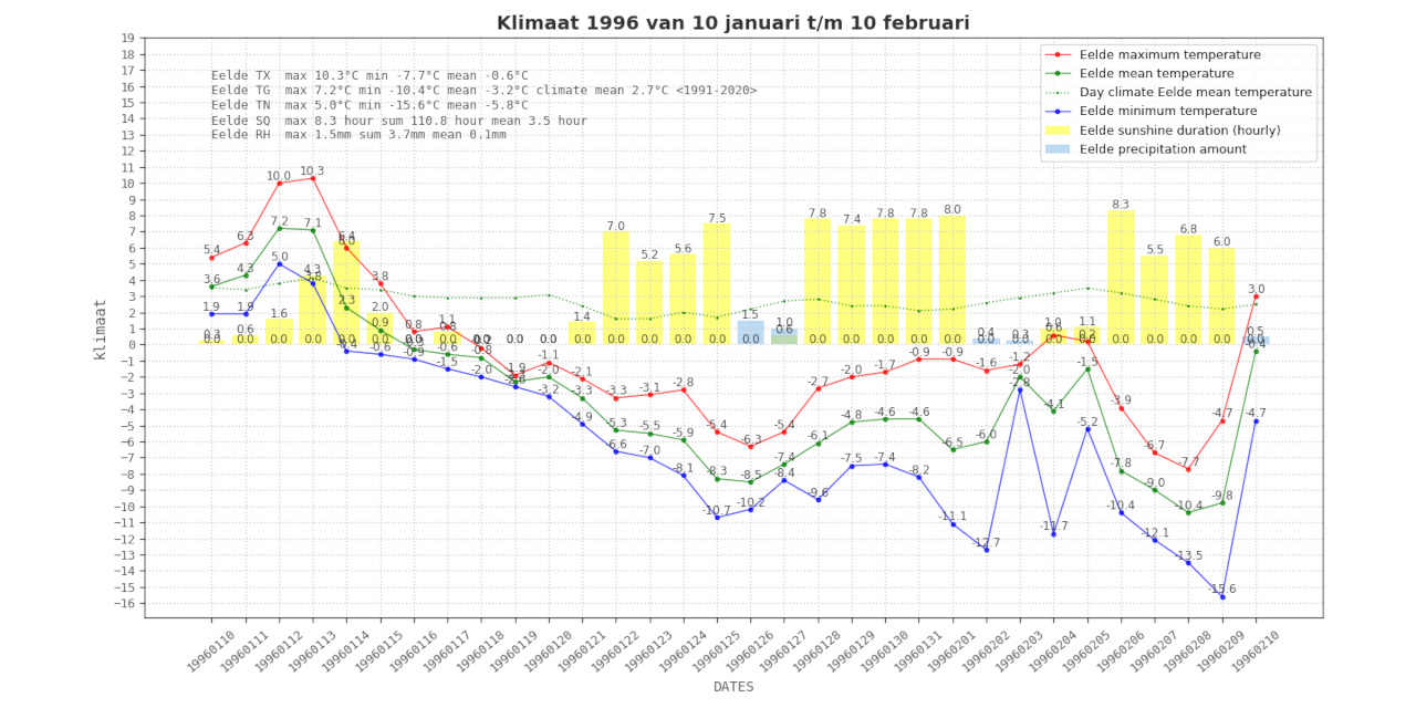 Climate Image