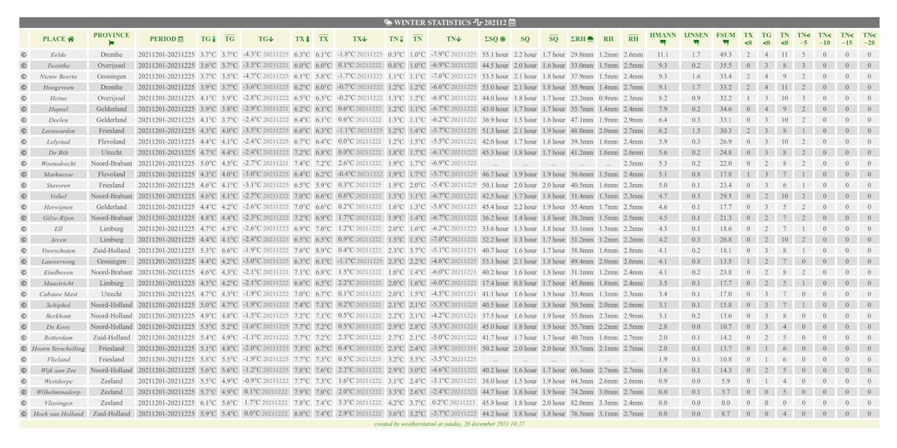 Winterstats image